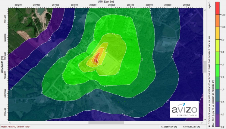 Résultat de modélisation de dispersion atmosphérique avec AERMOD - Avizo Experts-Conseils