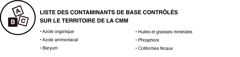 Liste des contaminants de base contrôlés sur le territoire de la CMM