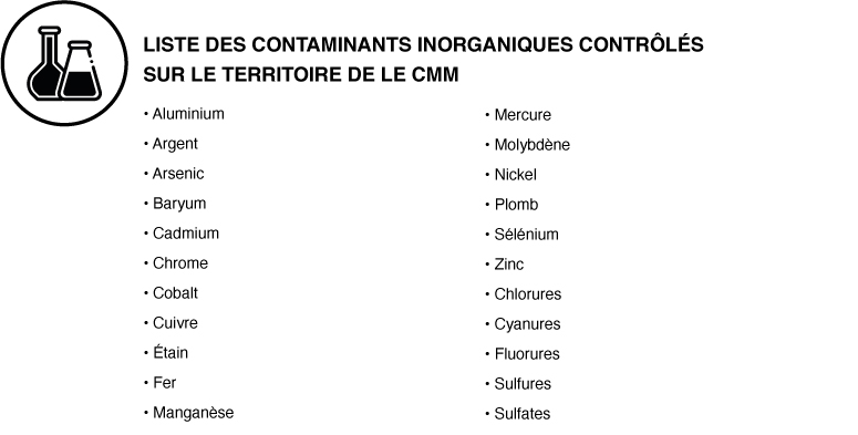 Liste des contaminants inorganique contrôlés sur le territoire de la CMM