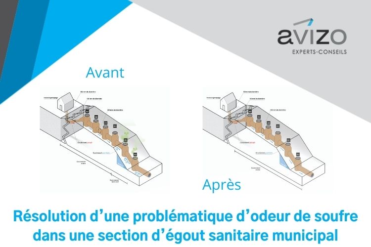 Résolution de problème d'odeur au réseau égout municipal - Avizo Experts-Conseils