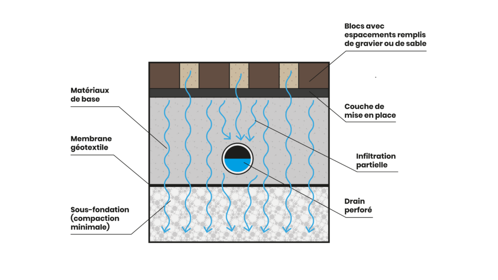 Un système de nivellement pour les revêtements de sols et de murs? Seuls  avantages, Informations techniques